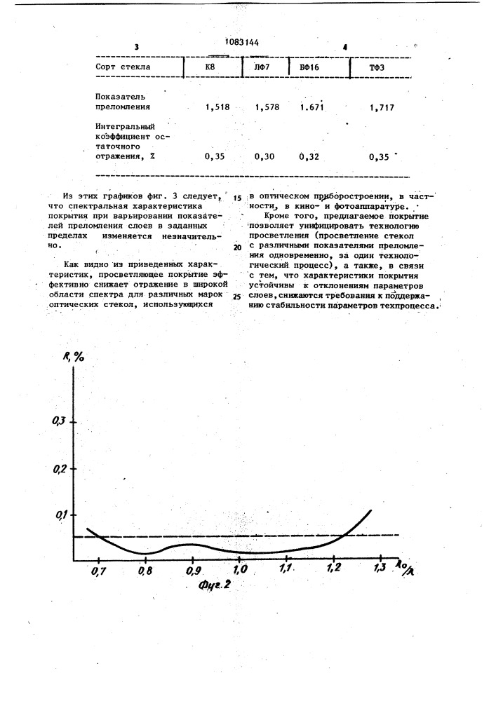 Просветляющее интерференционное покрытие (патент 1083144)