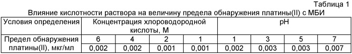 Способ определения платины (ii) (патент 2436083)