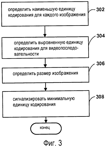 Сигнализация размера изображения при кодировании видеосигнала (патент 2586027)