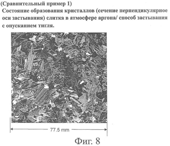 Способ получения слитков поликристаллического кремния (патент 2358905)