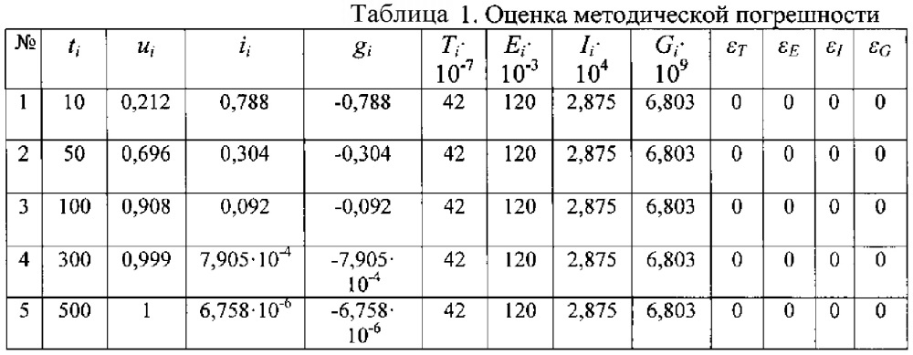 Способ определения составляющих импеданса биообъекта (патент 2624172)