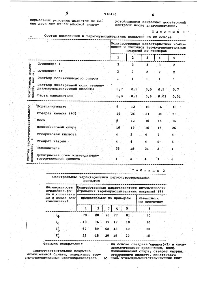 Термочувствительное покрытие множительной бумаги (патент 910476)