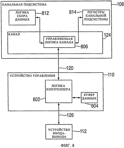 Обеспечение косвенной адресации данных в системе обработки ввода-вывода при фрагментированном списке косвенных адресов данных (патент 2505851)