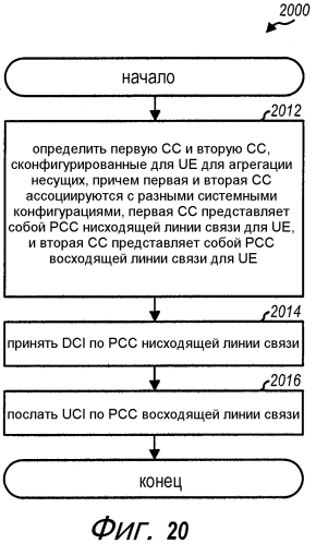 Передача информации управления в беспроводной сети с агрегацией несущих (патент 2572566)