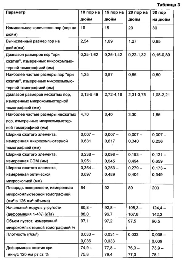 Контактирующие с раной элементы и способы их применения (патент 2611760)
