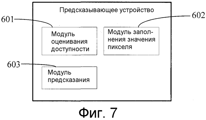 Способ предсказания при кодировании или декодировании и предсказывающее устройство (патент 2553063)
