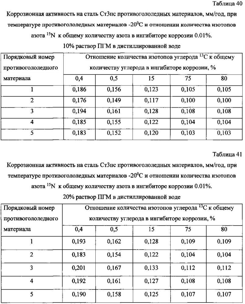 Способ получения твердого противогололедного материала на основе пищевой поваренной соли и кальцинированного хлорида кальция (варианты) (патент 2597100)