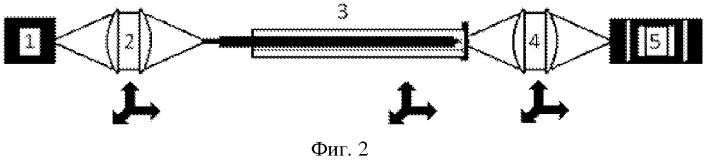 Способ оценки количества гидроксильных групп на внутренней поверхности фотонно-кристаллического волновода (патент 2611573)