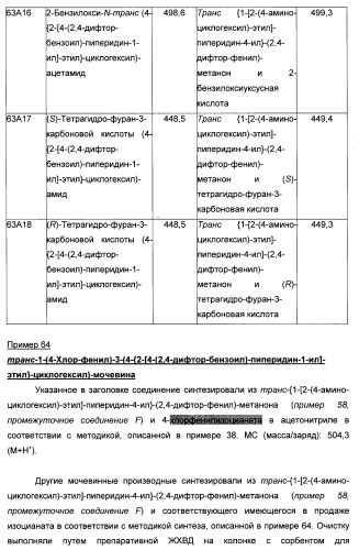 Производные бензоилпиперидина в качестве модуляторов рецепторов 5ht2 и d3 (патент 2396265)