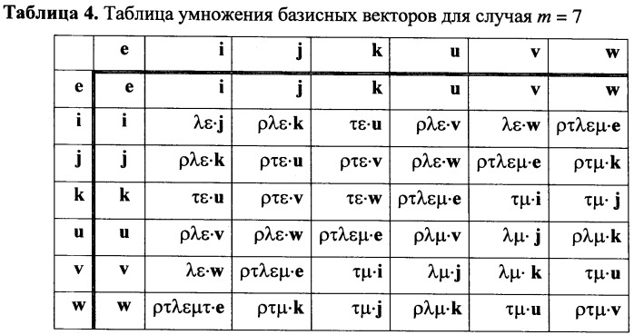 Способ формирования и проверки подлинности электронной цифровой подписи, заверяющей электронный документ (патент 2380830)