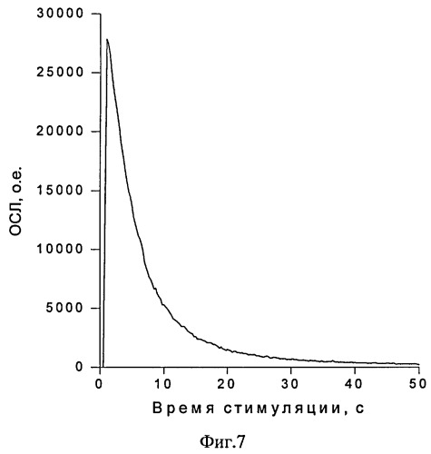 Способ возбуждения дозиметрического сигнала оптически стимулированной люминесценции детекторов ионизирующих излучений на основе оксида алюминия (патент 2399928)