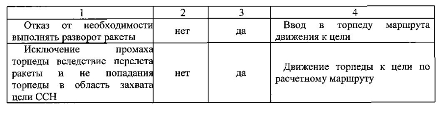 Способ поражения цели противолодочной крылатой ракетой (патент 2594314)