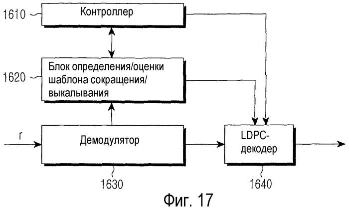 Способ и устройство для канального кодирования и декодирования в системе связи, в которой используются коды контроля четности с низкой плотностью (патент 2520405)