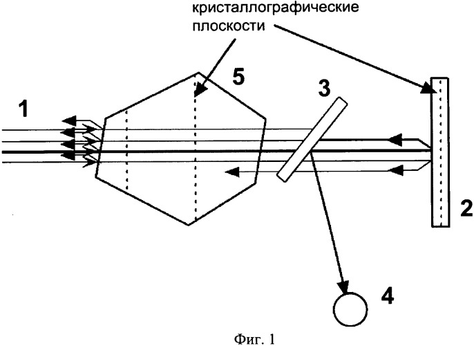 Способ определения концентрации примесей в монокристалле (патент 2541700)