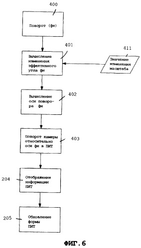 Способ навигации в многомасштабной трехмерной сцене (патент 2297669)