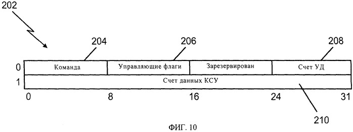 Облегчение операций ввода-вывода в режиме передачи между канальной подсистемой и устройствами ввода-вывода (патент 2520356)