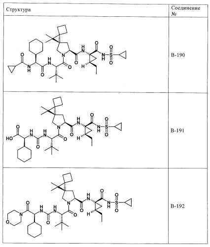 Ингибиторы hcv/вич и их применение (патент 2448976)