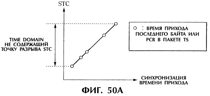 Способ и устройство обработки информации, программа и носитель записи (патент 2273109)