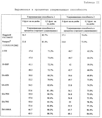 Абсорбирующая структура и абсорбирующие изделия, содержащие абсорбирующую структуру (патент 2291714)