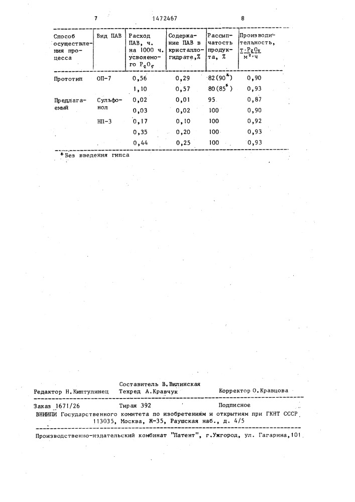 Способ получения двойного суперфосфата (патент 1472467)