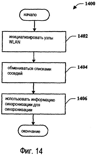 Способы и устройства для обеспечения межсетевого обмена беспроводных глобальных сетей и беспроводных локальных сетей или беспроводных персональных сетей (патент 2384981)