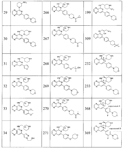Замещенные пиридопиразины как новые ингибиторы syk (патент 2569635)
