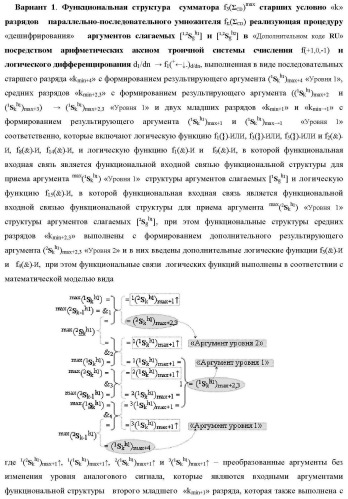 Функциональная структура сумматора f3( cd)max старших условно &quot;k&quot; разрядов параллельно-последовательного умножителя f ( cd), реализующая процедуру &quot;дешифрирования&quot; аргументов слагаемых [1,2sg h1] и [1,2sg h2] в &quot;дополнительном коде ru&quot; посредством арифметических аксиом троичной системы счисления f(+1,0,-1) и логического дифференцирования d1/dn   f1(+  -)d/dn (варианты русской логики) (патент 2476922)