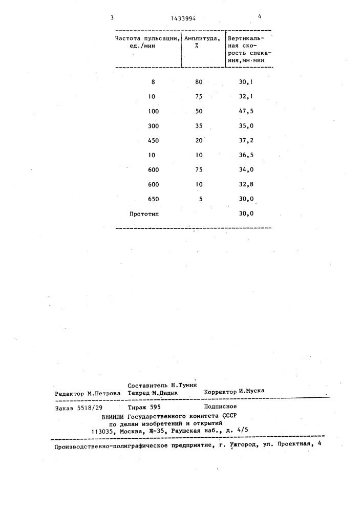 Способ агломерации руд и концентратов (патент 1433994)