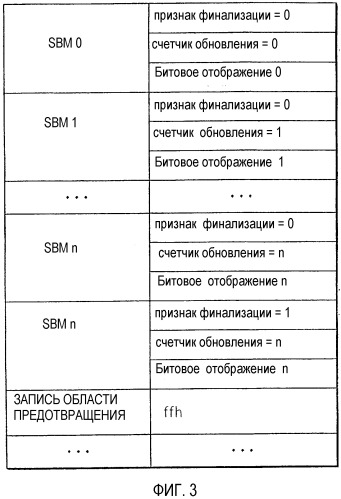 Способ и устройство для сохранения состояния записи данных носителя однократной записи и носитель однократной записи для них (патент 2302669)