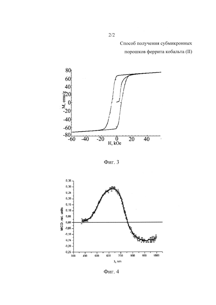 Способ получения субмикронных порошков феррита кобальта (ii) (патент 2649443)
