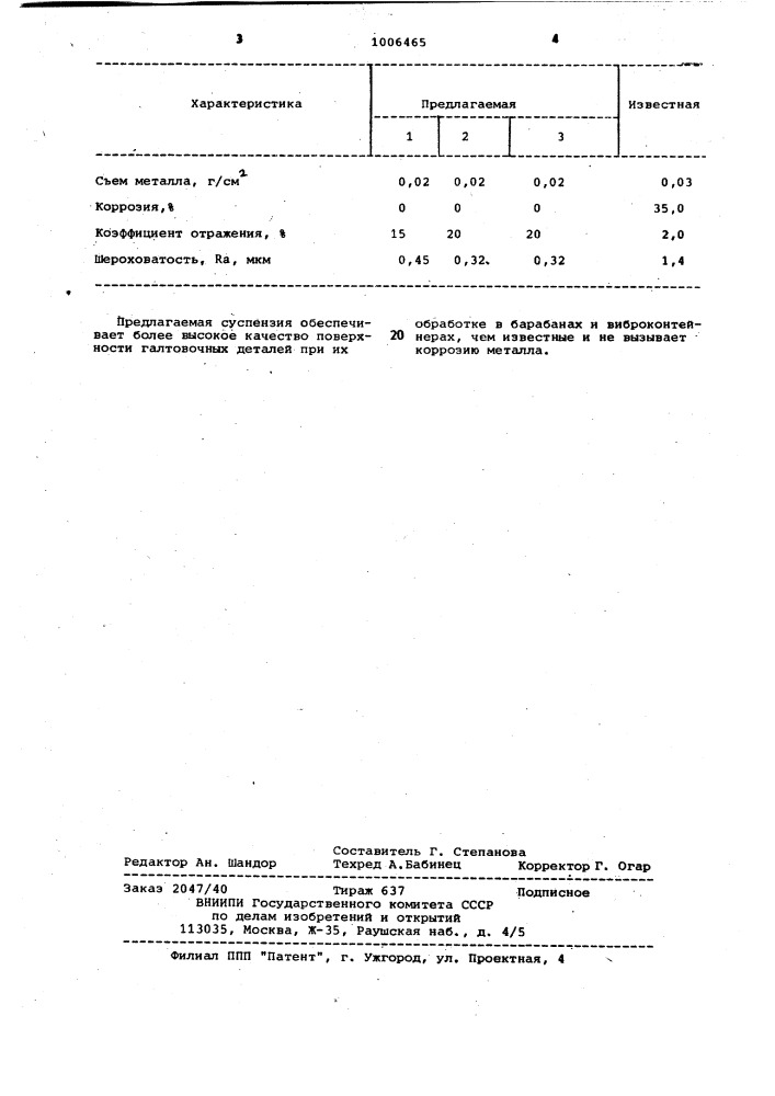 Суспензия для механической обработки металлических деталей (патент 1006465)