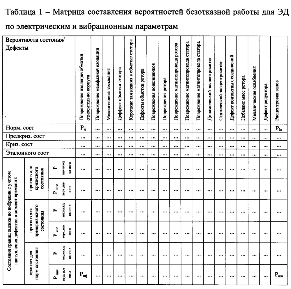 Способ диагностики технического состояния и оценки остаточного ресурса электромеханического агрегата с асинхронным двигателем (патент 2626231)