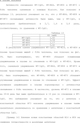 Способ модификации изоэлектрической точки антитела с помощью аминокислотных замен в cdr (патент 2510400)