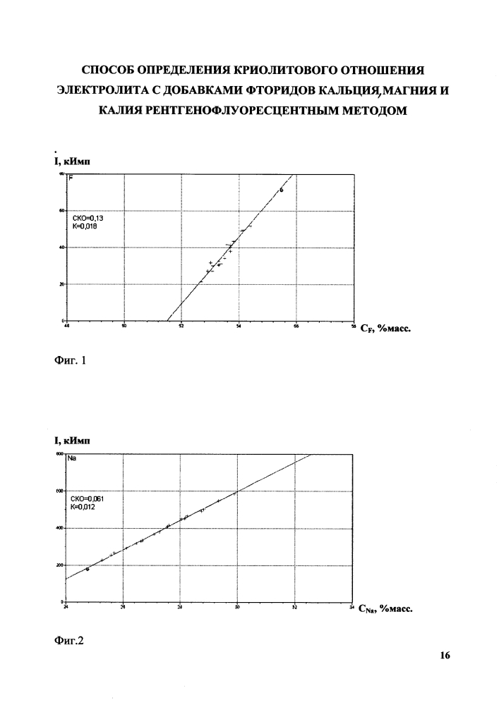Способ определения криолитового отношения электролита с добавками фторидов кальция, магния и калия рентгенофлуоресцентным методом (патент 2616747)