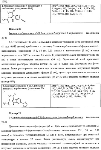 Новые производные индола, обладающие ингибирующей активностью в отношении i b киназы   (патент 2470918)