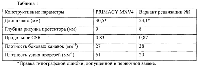 Шина с протектором, имеющим улучшенное сцепление со снегом и с сухим дорожным покрытием (патент 2561149)