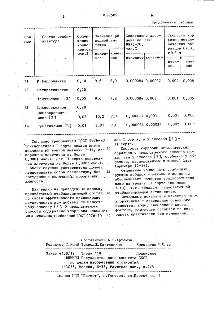 Способ стабилизации трихлорэтилена (патент 1097589)