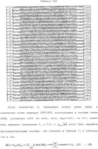 Устройство и способ передачи/приема пилот-сигнала в системе связи, использующей схему ofdm (патент 2333606)