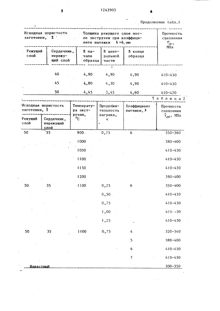 Способ изготовления биметаллического изделия (патент 1243905)