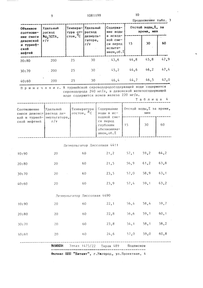 Способ совместной подготовки разносортных нефтей (патент 1081199)