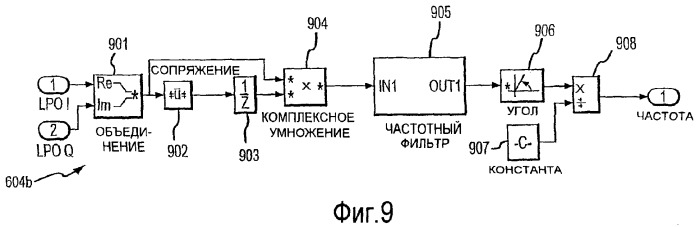 Измерительное электронное устройство и способы для определения объемного содержания газа (патент 2367913)