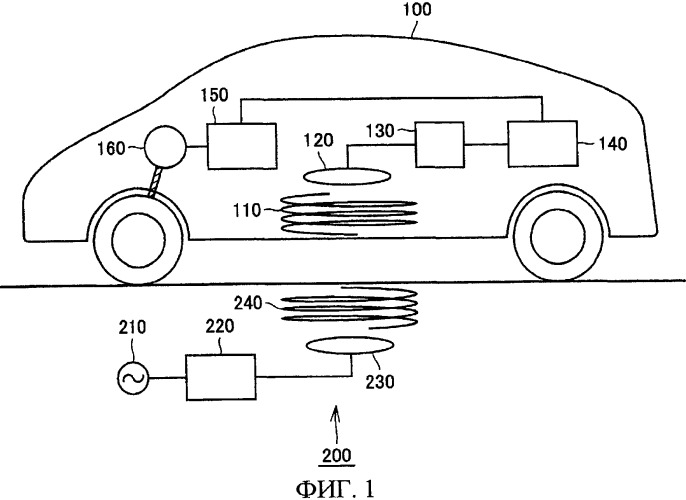 Транспортное средство с электроприводом и устройство подачи энергии для транспортного средства (патент 2428329)