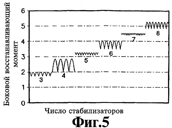 Управляемый снаряд (патент 2395783)