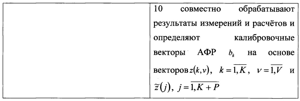 Способ комплексной калибровки пеленгатора - корреляционного интерферометра на мобильном носителе (патент 2640354)