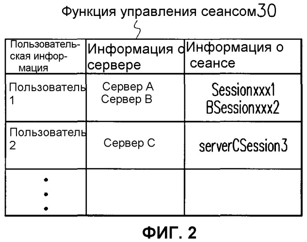 Сетевая система, прокси-сервер, способ управления сеансом (патент 2344473)
