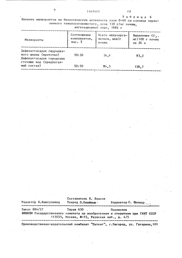 Состав для мелиорации солонцовых почв (патент 1465443)