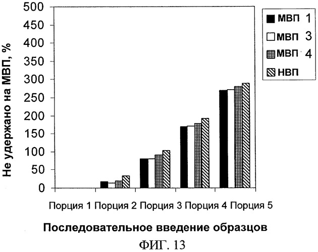 Молекулярно впечатанные полимеры, селективные по отношению к специфическим для табака нитрозаминам, и способы их применения (патент 2504307)