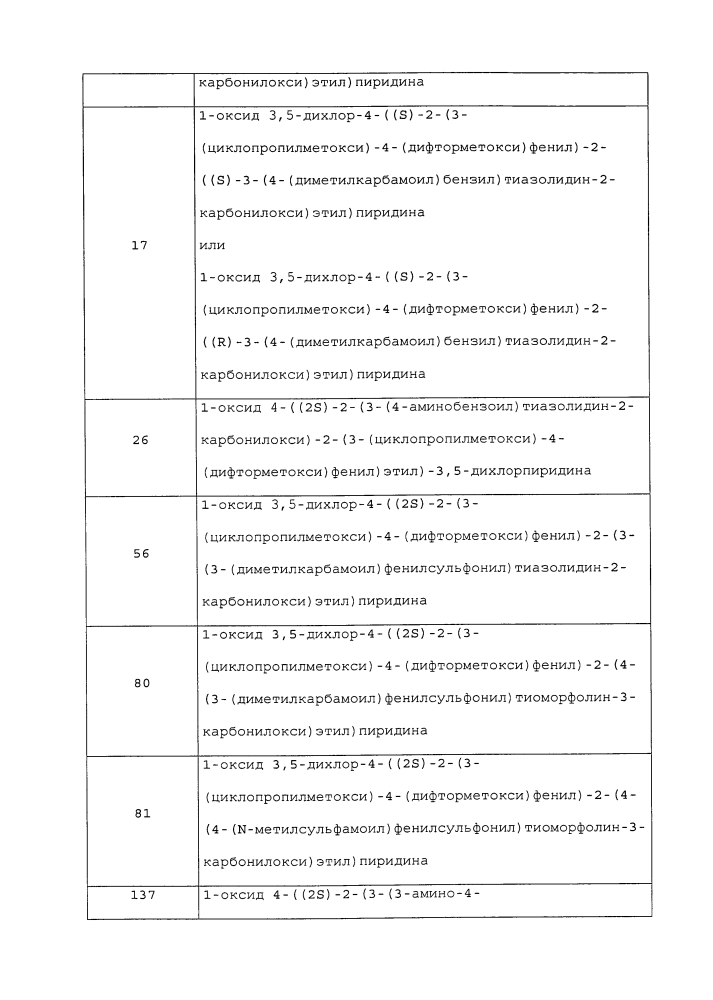 Производные 1-фенил-2-пиридинилалкильных спиртов в качестве ингибиторов фосфодиэстеразы (патент 2626956)