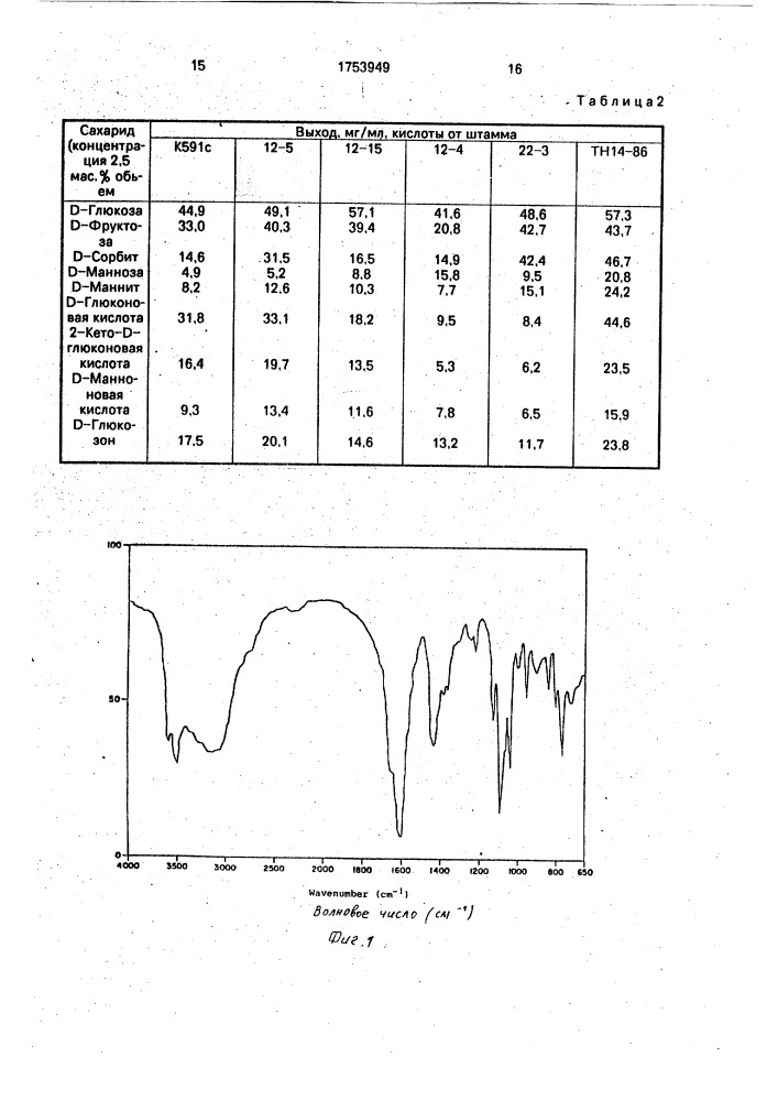 Способ получения 2-кето-d-глюкаровой кислоты (патент 1753949)