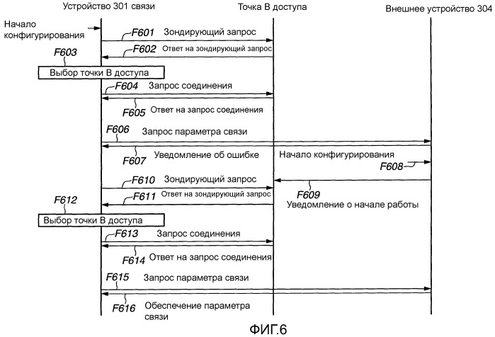 Устройство связи и способ управления им (патент 2510155)